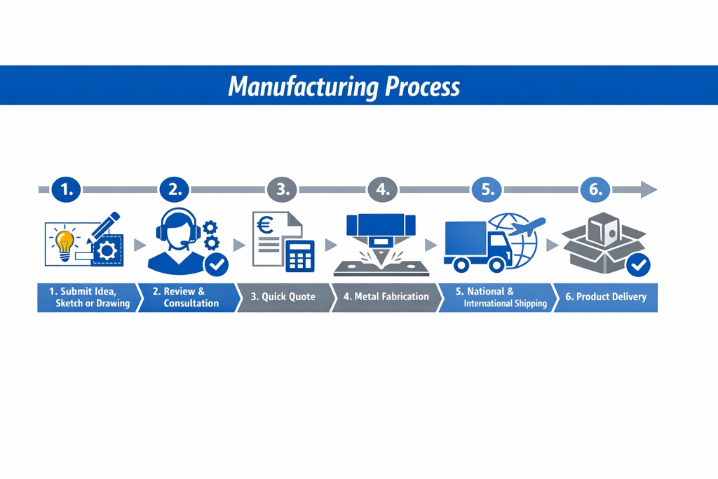 Manufacturing process metal parts PpCapiSpain