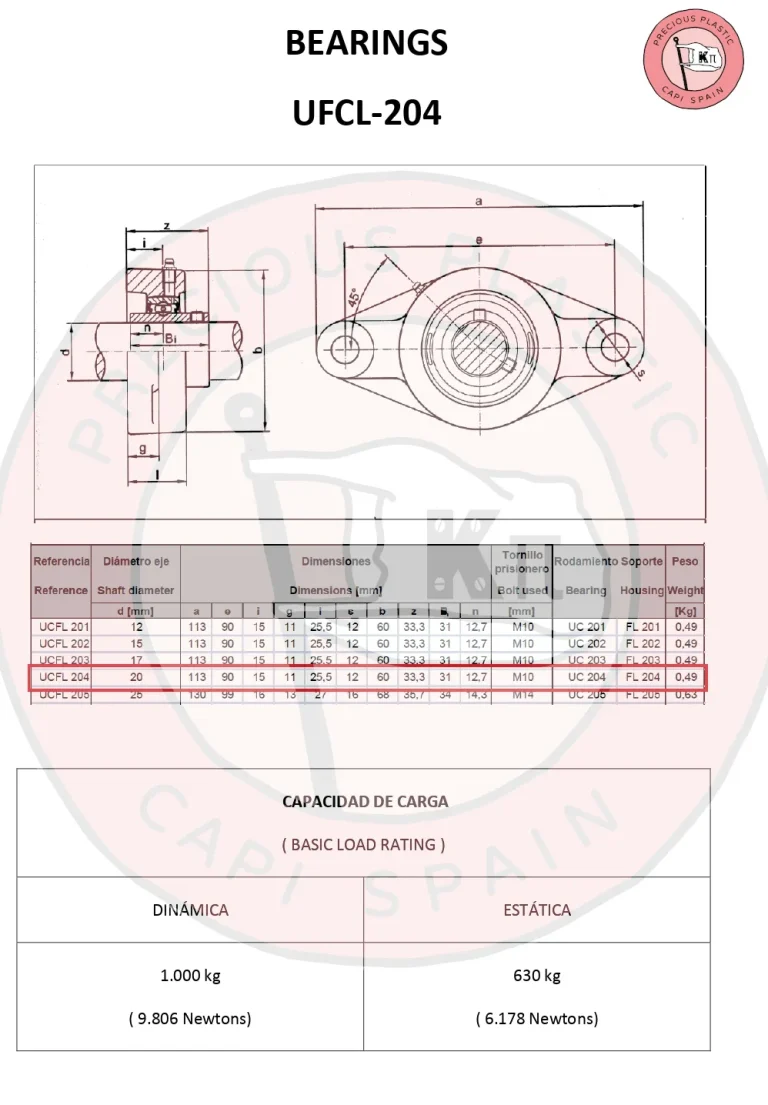 Technical datasheet featuring dimensional drawing and load ratings for the UCFL-204 flanged bearing unit.